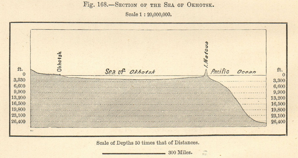 Sea of Okhotsk section. Okhotsk - Matua Island, Pacific Ocean. Russia 1885